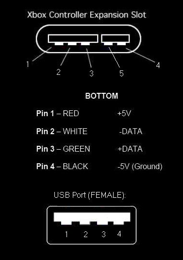 pins2